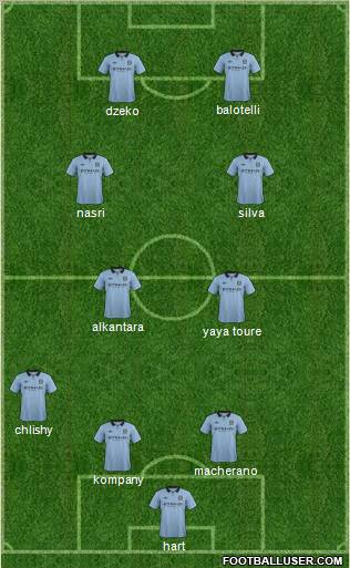 Manchester City Formation 2012