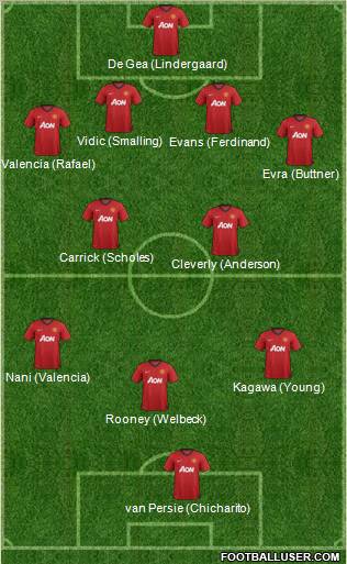 Manchester United Formation 2012