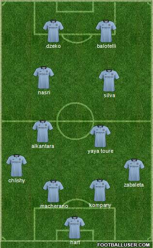 Manchester City Formation 2012