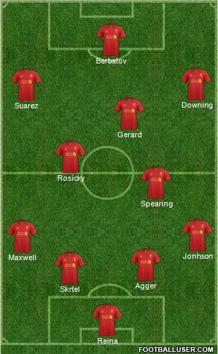 Liverpool Formation 2012
