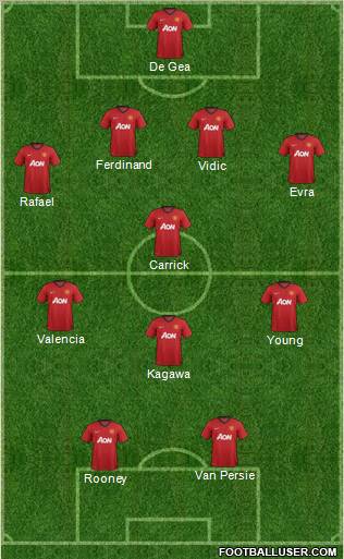 Manchester United Formation 2012