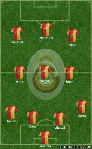 Galatasaray SK Formation 2012