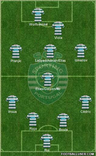 Sporting Clube de Portugal - SAD Formation 2012