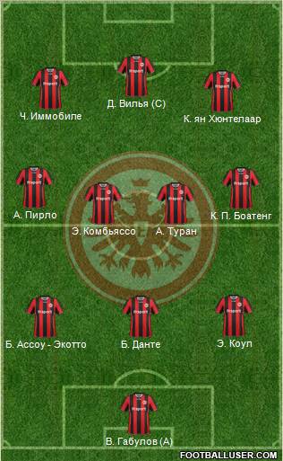 Eintracht Frankfurt Formation 2012
