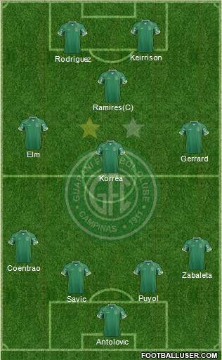 Guarani FC Formation 2012