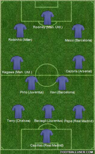 Dream Team Formation 2012