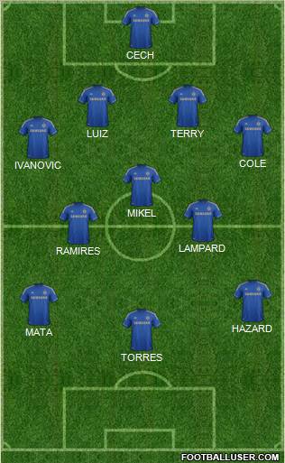 Chelsea Formation 2012