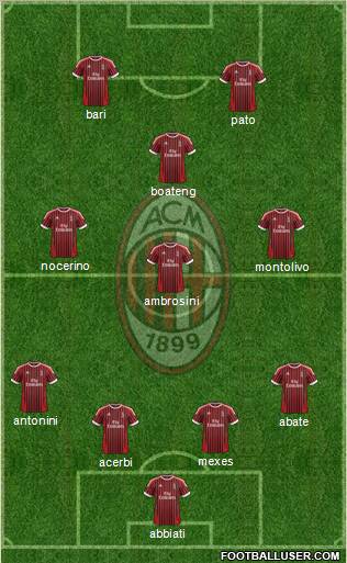 A.C. Milan Formation 2012