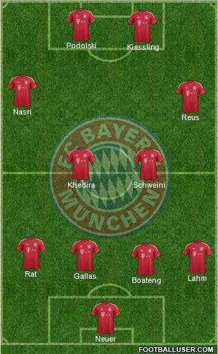 FC Bayern München Formation 2012