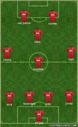 Manchester United Formation 2012