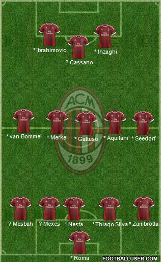 A.C. Milan Formation 2012