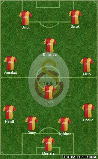 Galatasaray SK Formation 2012
