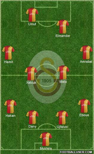 Galatasaray SK Formation 2012