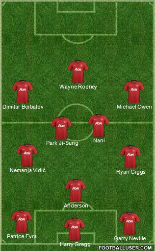 Manchester United Formation 2012