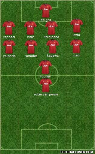 Manchester United Formation 2012