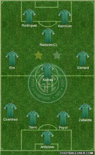 Guarani FC Formation 2012