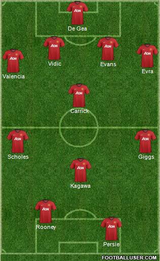 Manchester United Formation 2012