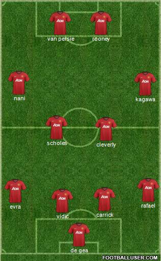 Manchester United Formation 2012