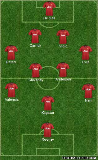 Manchester United Formation 2012