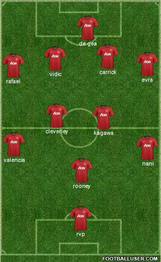 Manchester United Formation 2012