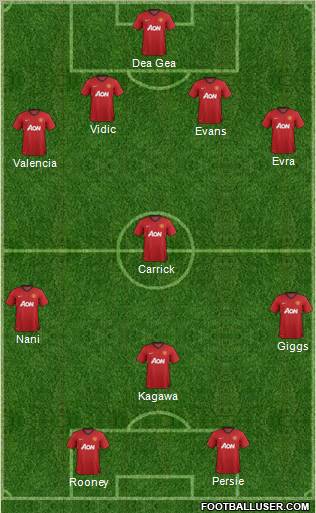 Manchester United Formation 2012