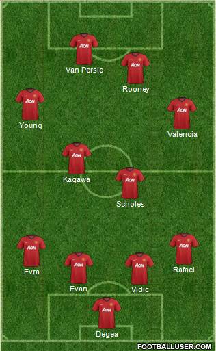 Manchester United Formation 2012