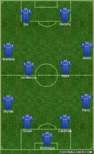 Rangers Formation 2012
