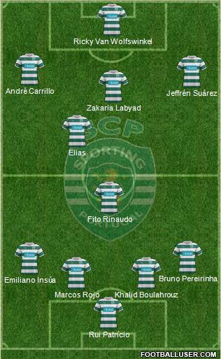 Sporting Clube de Portugal - SAD Formation 2012