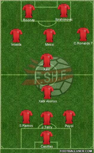 Albania Formation 2012
