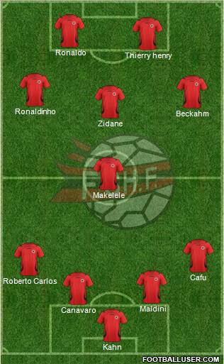 Albania Formation 2012