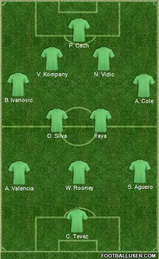 Dream Team Formation 2012