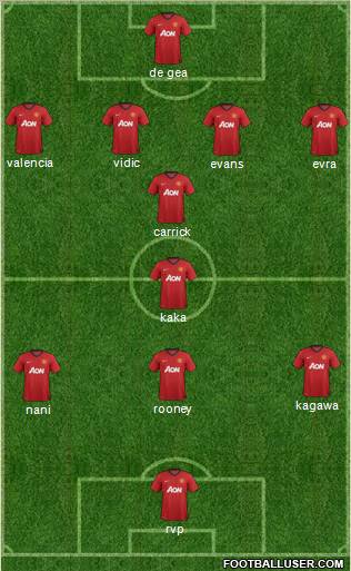 Manchester United Formation 2012