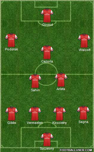 Arsenal Formation 2012