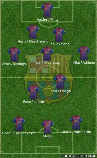 F.C. Barcelona Formation 2012