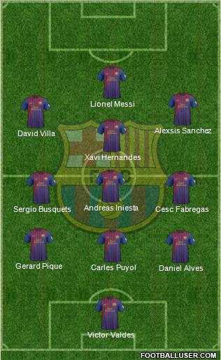 F.C. Barcelona Formation 2012