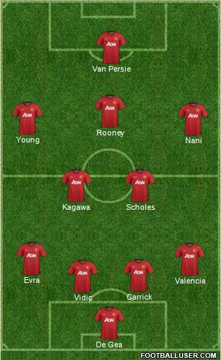 Manchester United Formation 2012