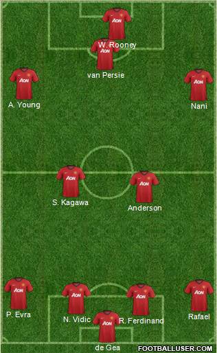 Manchester United Formation 2012
