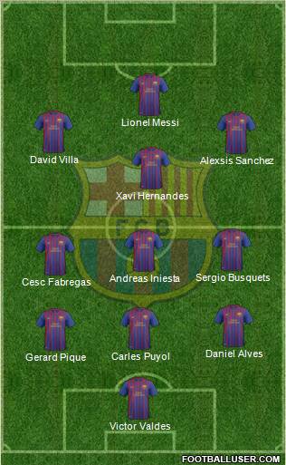 F.C. Barcelona B Formation 2012