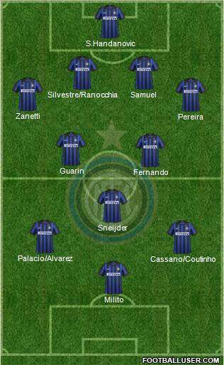 F.C. Internazionale Formation 2012