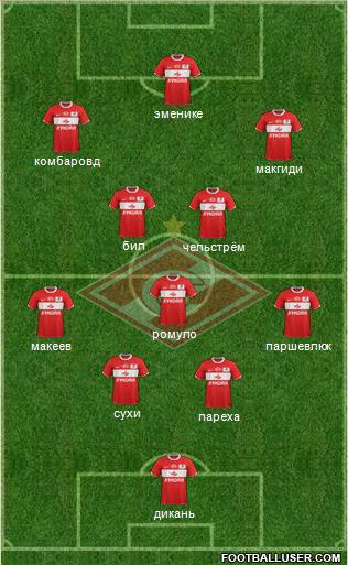 Spartak Moscow Formation 2012
