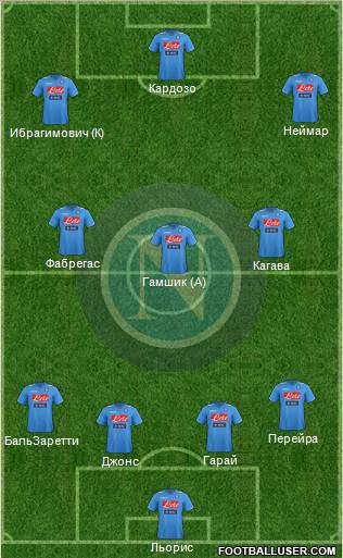 Napoli Formation 2012