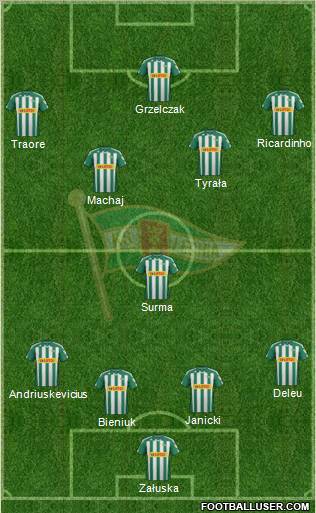 Lechia Gdansk Formation 2012