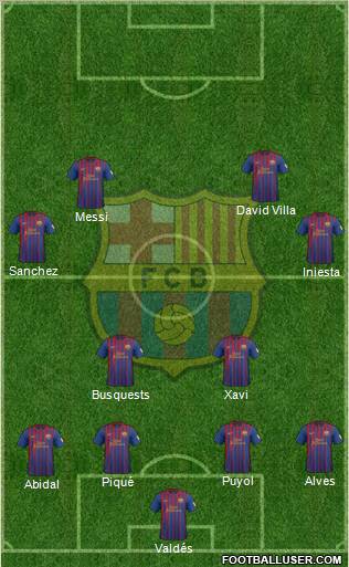 F.C. Barcelona Formation 2012