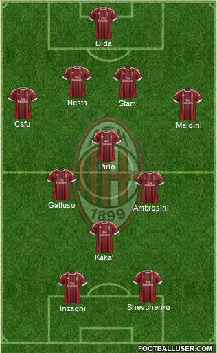 A.C. Milan Formation 2012
