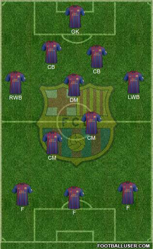 F.C. Barcelona Formation 2012
