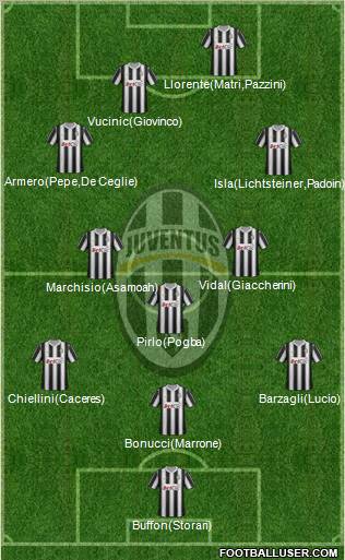 Juventus Formation 2012