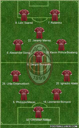 A.C. Milan Formation 2012