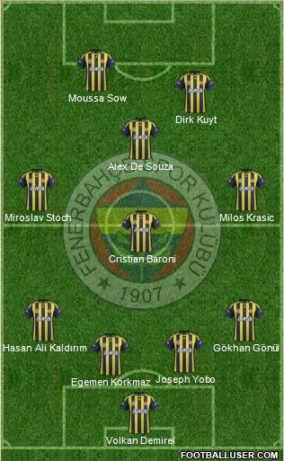 Fenerbahçe SK Formation 2012