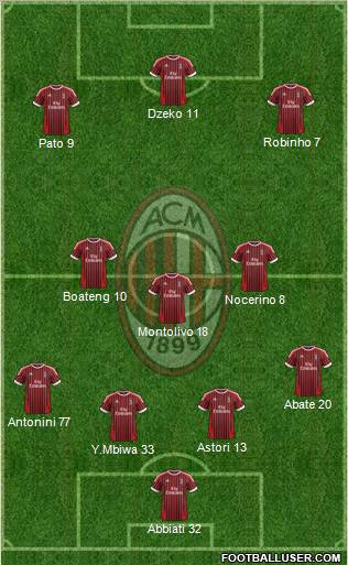 A.C. Milan Formation 2012