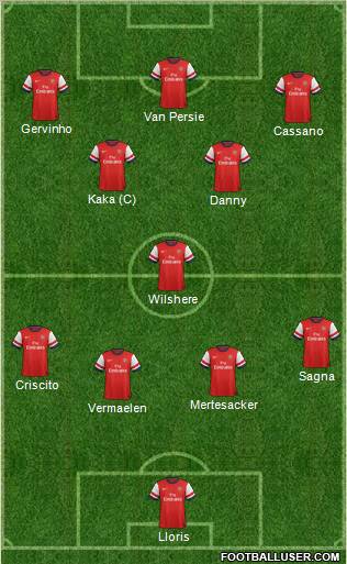 Arsenal Formation 2012
